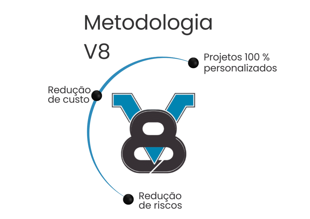metodologia v8